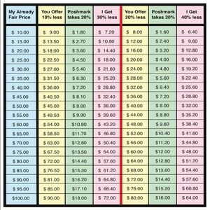 BUNDLES AND REASONABLE OFFERS ACCEPTED